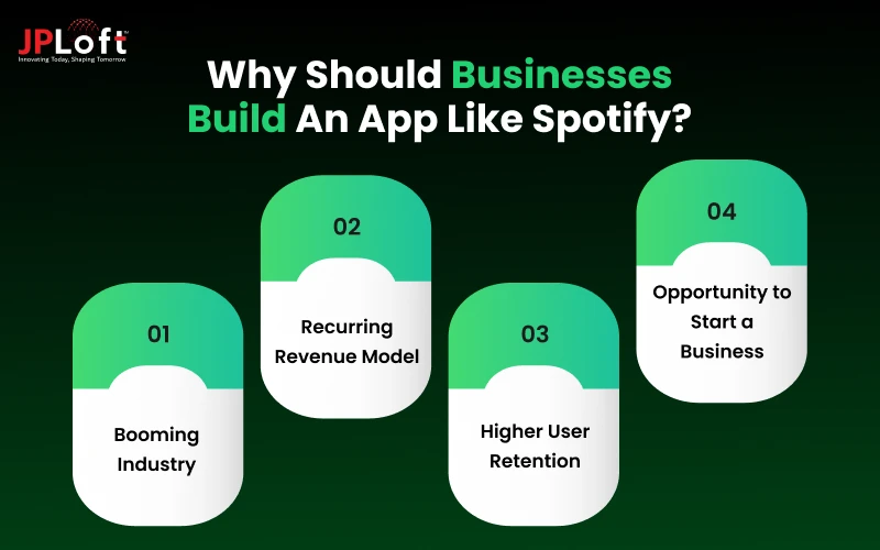 Why Should Businesses Build an App Like Spotify
